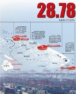 中國（上海）自由貿易試驗區 引領開放新格局，打造全球貿易新高地