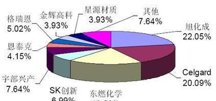 專業(yè)可靠，上海電池隔膜進(jìn)口清關(guān)全攻略 貨代選擇、流程解析與成本優(yōu)化