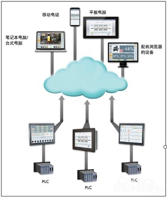 云計算賦能工業(yè)生產 驅動智能化轉型的新引擎
