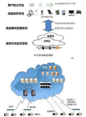 超圖軟件漲停引關注，當前是布局云計算服務的良機嗎？